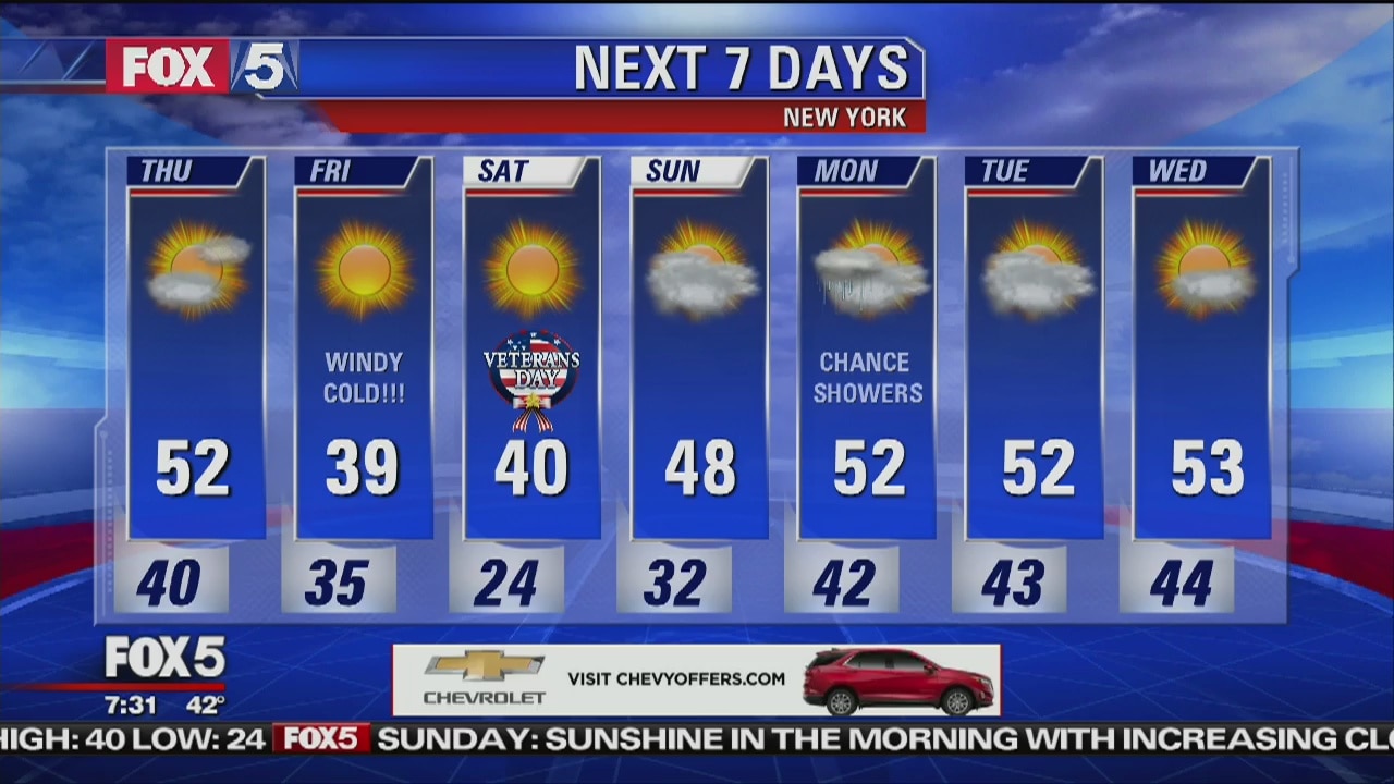 Weather