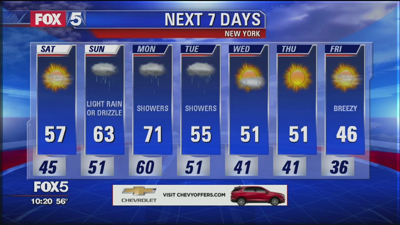 Weather Forecast