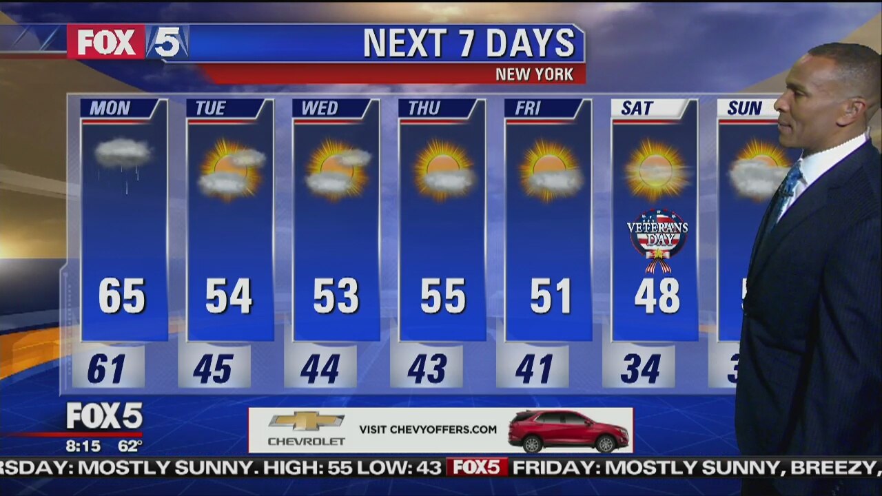 Weather