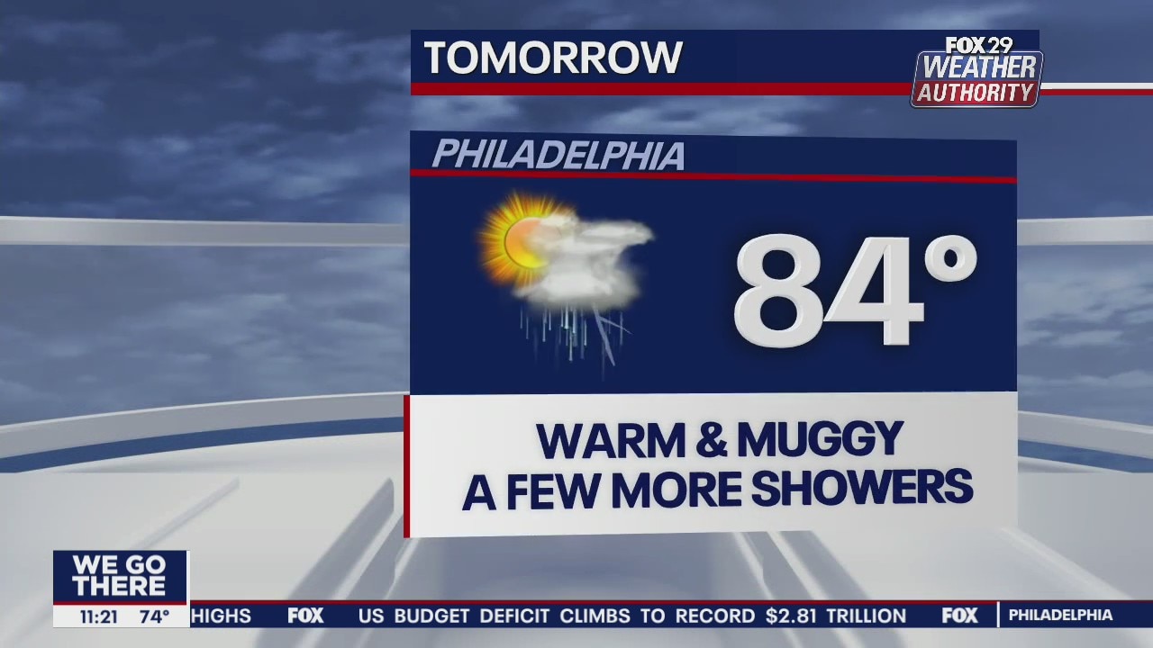 FOX 29 Weather Authority: 7-Day Forecast (Thursday update)