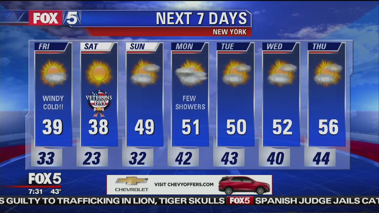 Friday, November 10, 2017 Weather Forecast