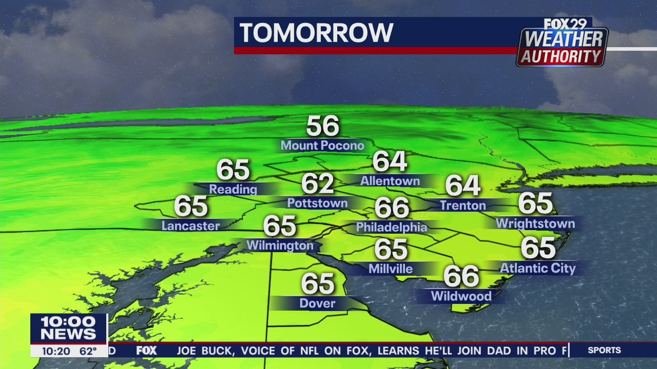 FOX 29 Weather Authority: 7-Day Forecast (Friday update)