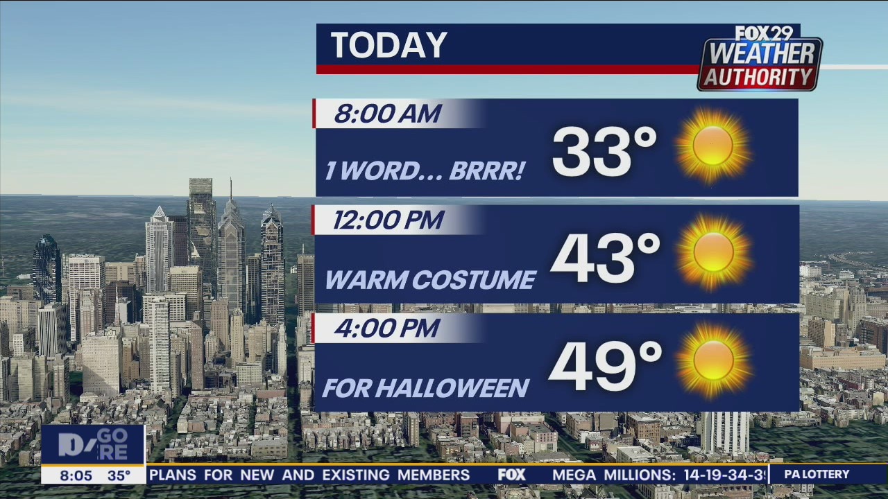 Weather Authority: Sunny, chilly Halloween slated for region