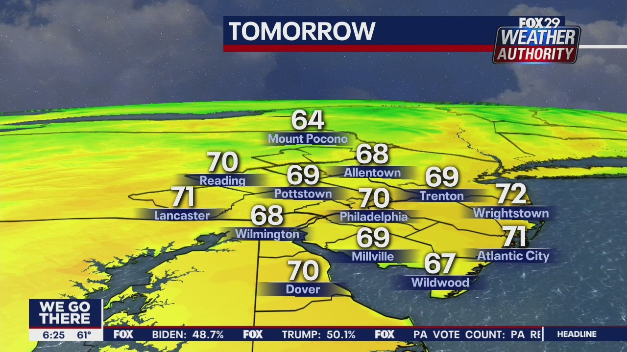 FOX 29 Weather Authority: 7-Day Forecast (Thursday update)