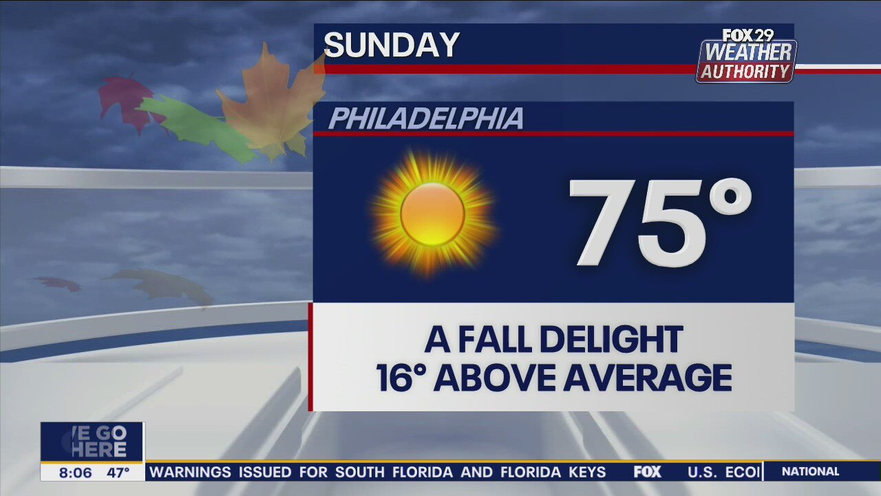 Weather Authority: Unseasonably warm Sunday wraps up weekend