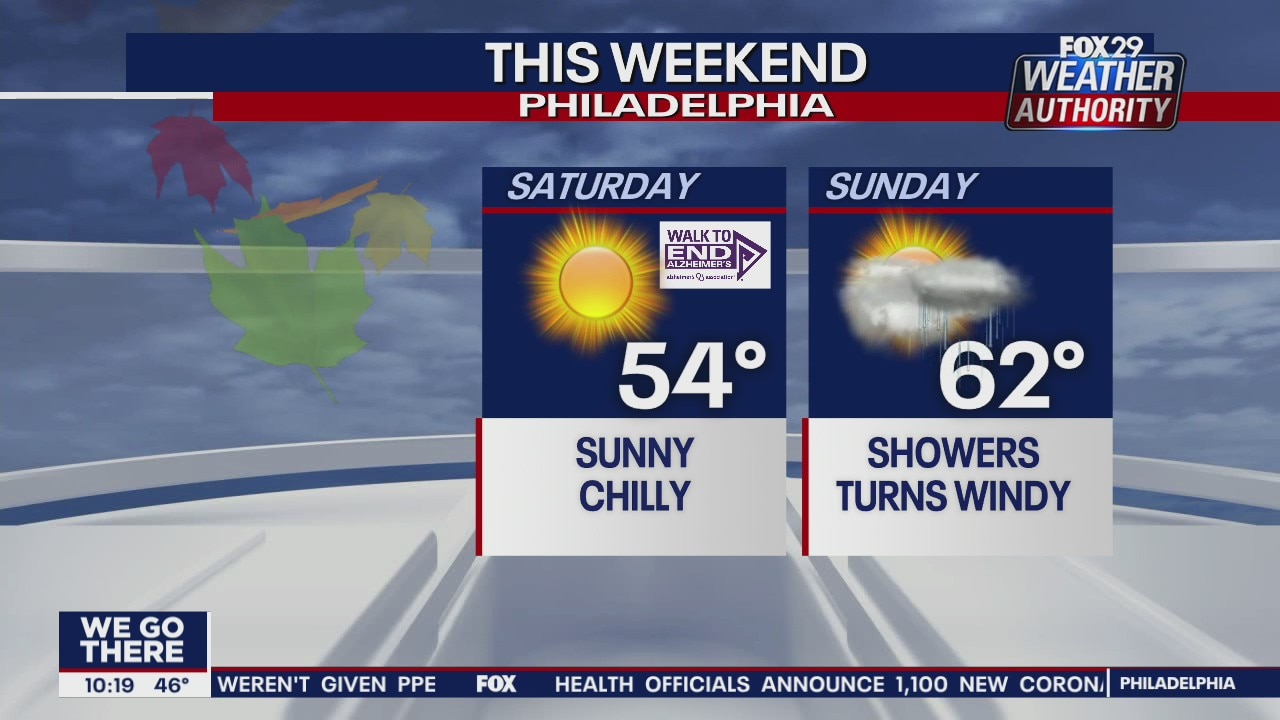 FOX 29 Weather Authority: 7-Day Forecast (Friday update)