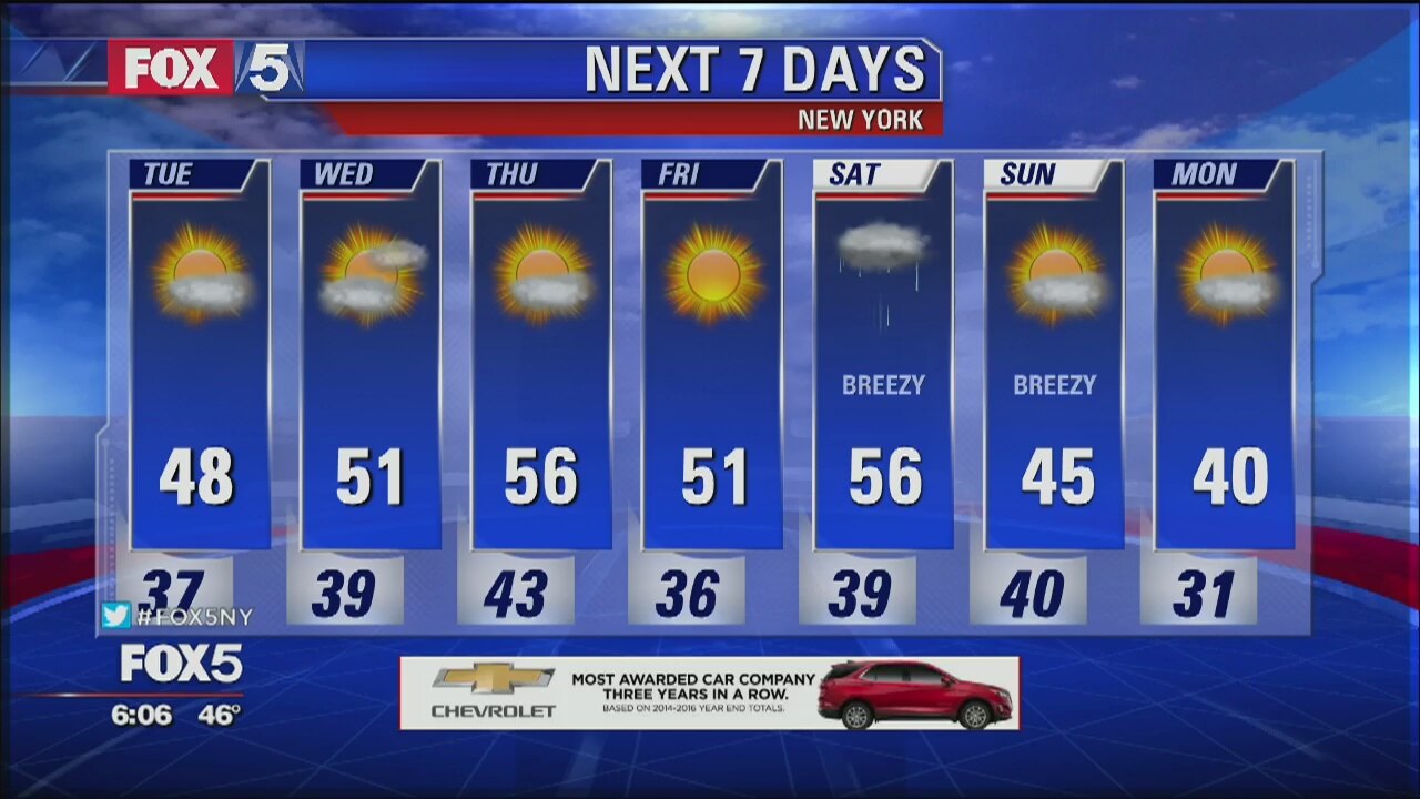 Weather Forecast