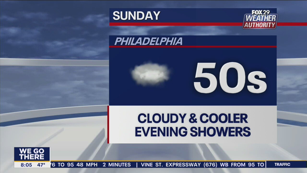 Weather Authority: Cool, cloudy Sunday with p.m. showers