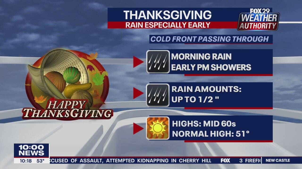 FOX 29 Weather Authority: 7-Day Forecast (Wednesday update)