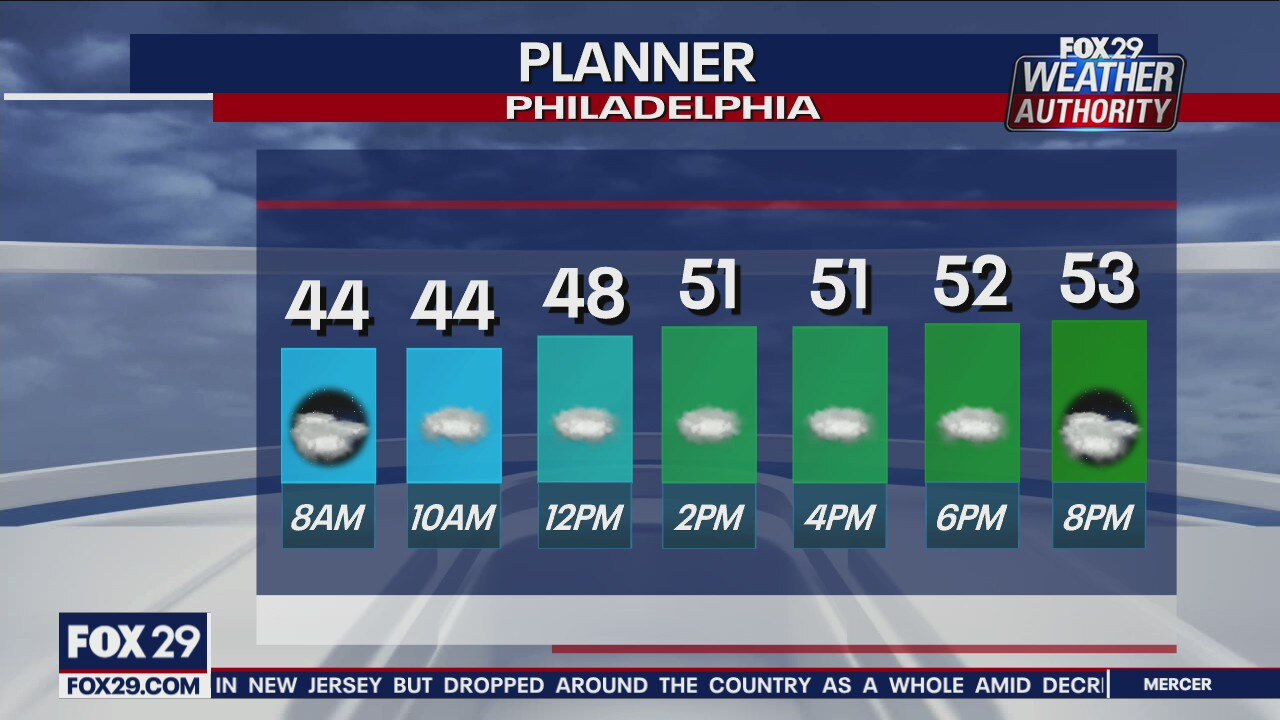 Weather Authority: Cloudy, cool Sunday with p.m. rain