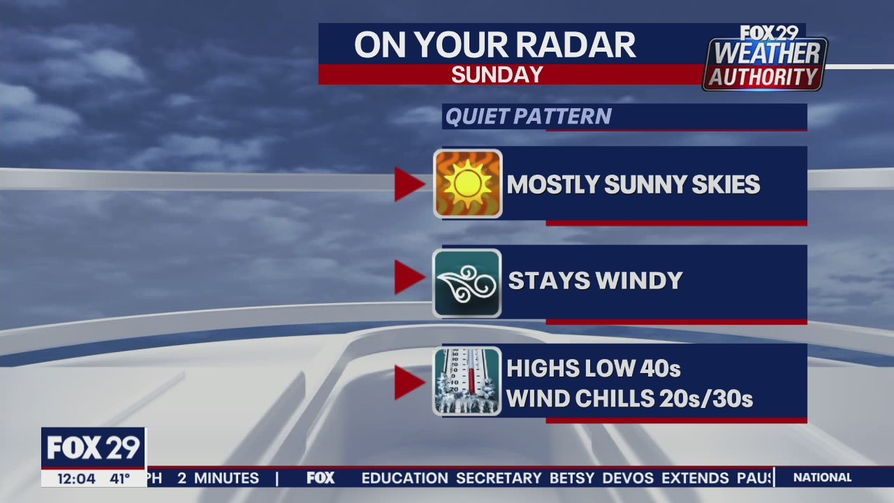 Weather Authority: Sunshine returns Sunday with cold temperatures