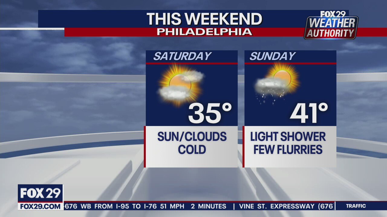 FOX 29 Weather Authority: 7-Day Forecast (Friday update)