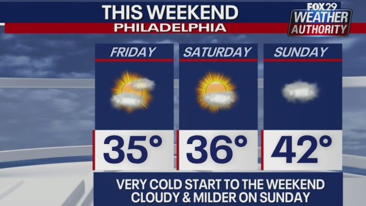 Weather Authority: Bitter wind chills linger Friday, Saturday