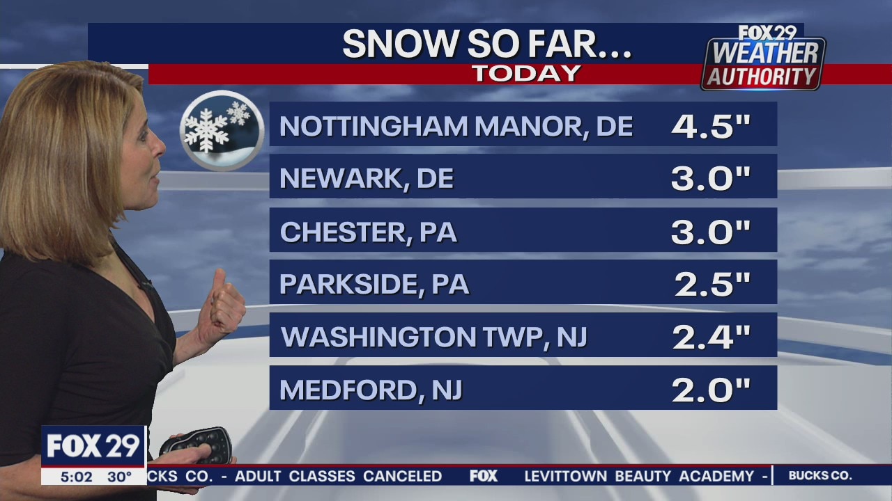 Weather Authority: Nor'easter brings snow, rain, ice to region