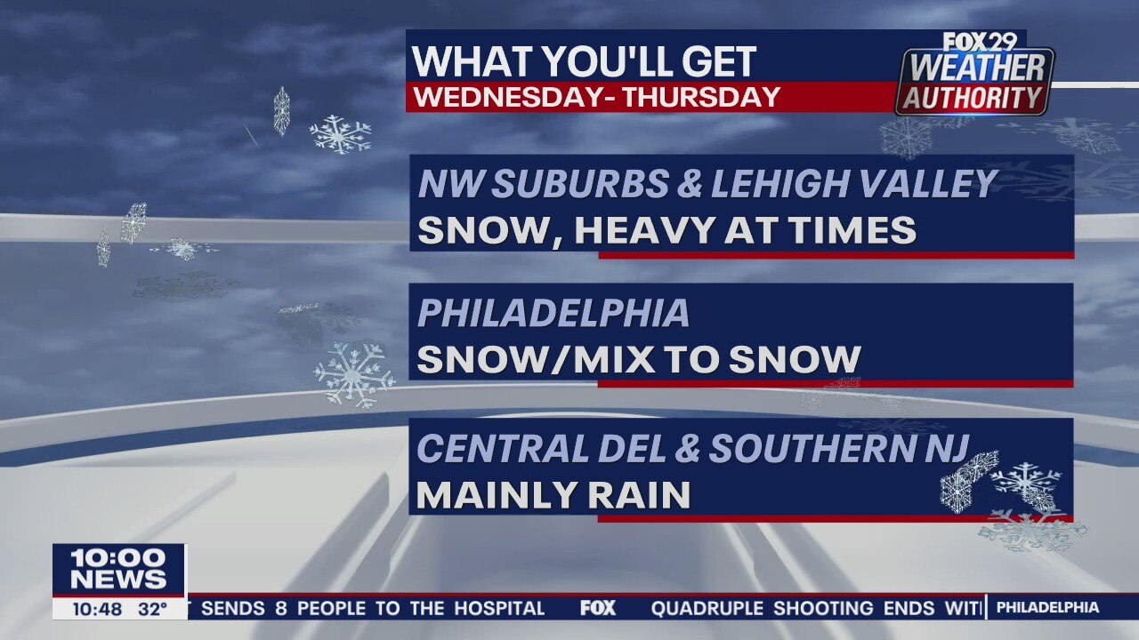 Nor'easter expected to bring significant snow Wednesday