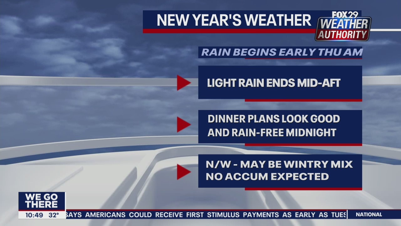 FOX 29 Weather Authority: 7-Day Forecast (Tuesday update)