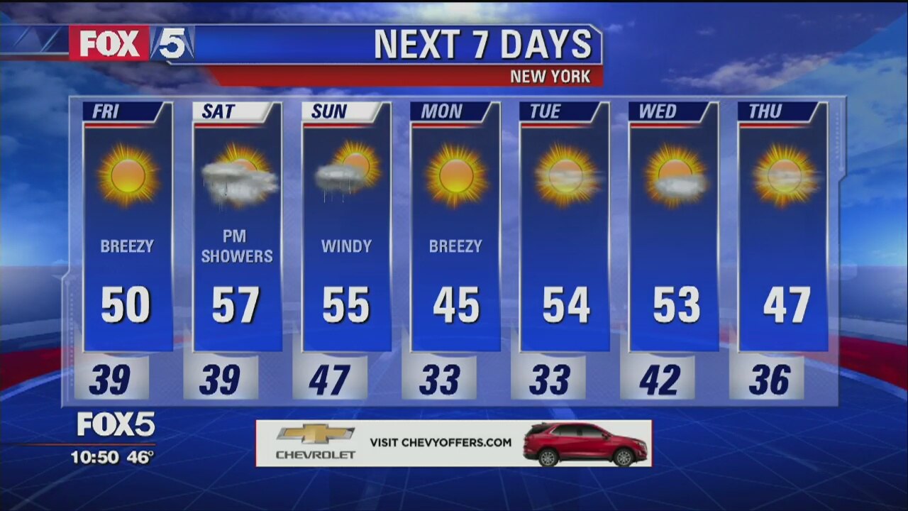 Weather Forecast