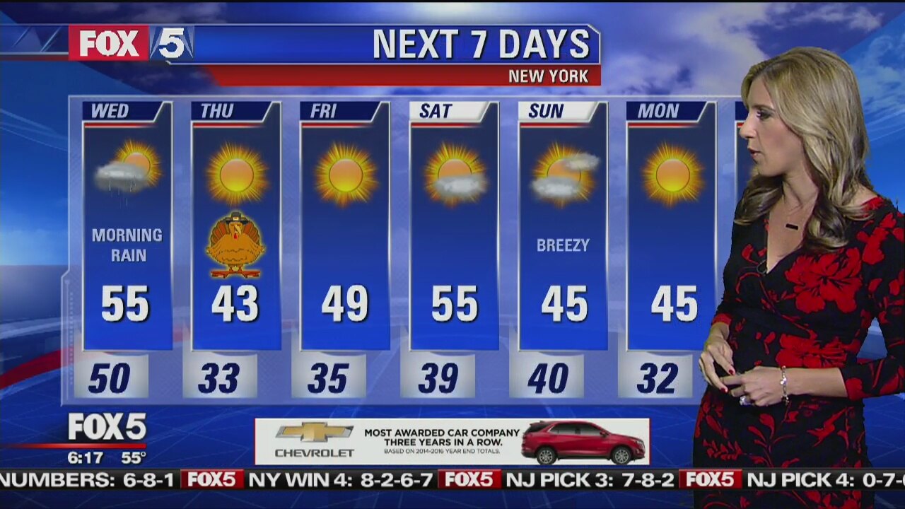 Wednesday, November 22, 2017 Weather Forecast