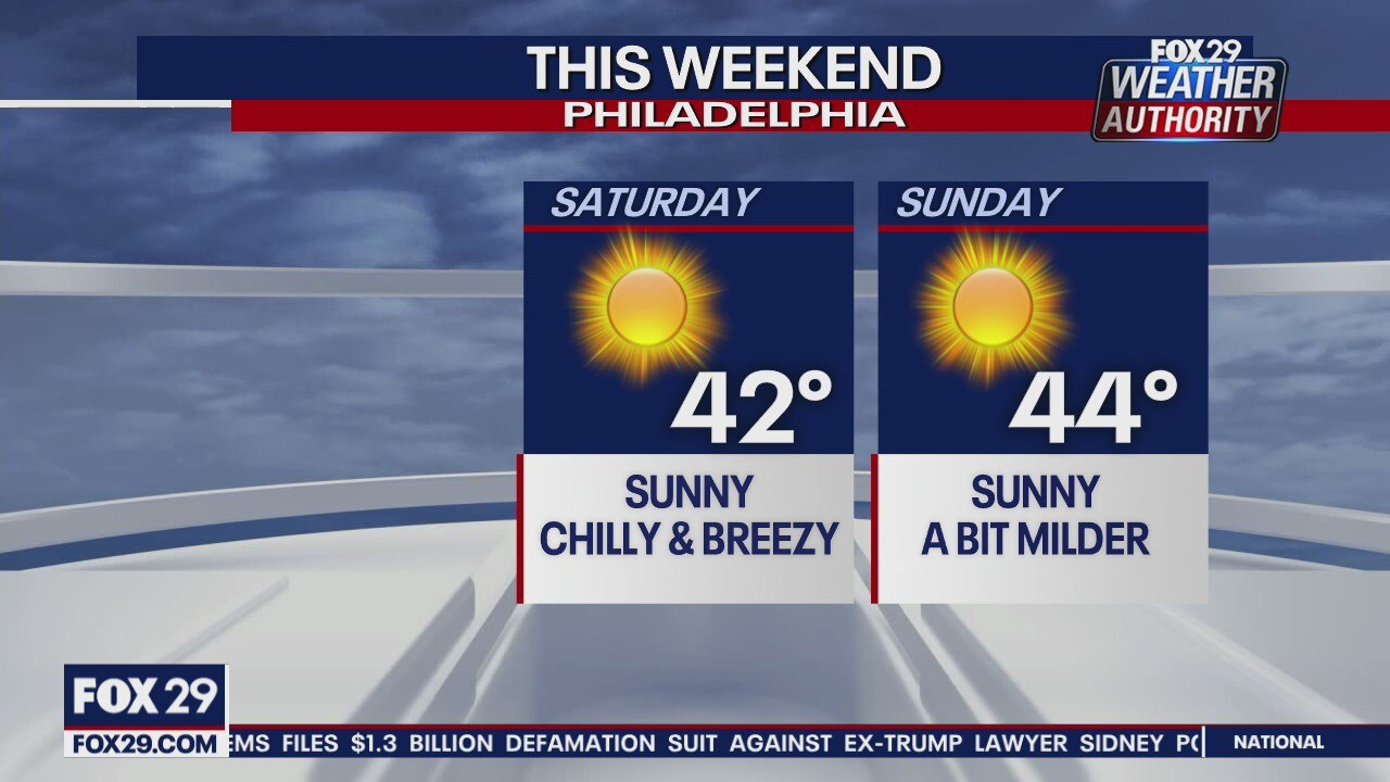 FOX 29 Weather Authority: 7-Day Forecast (Friday update)