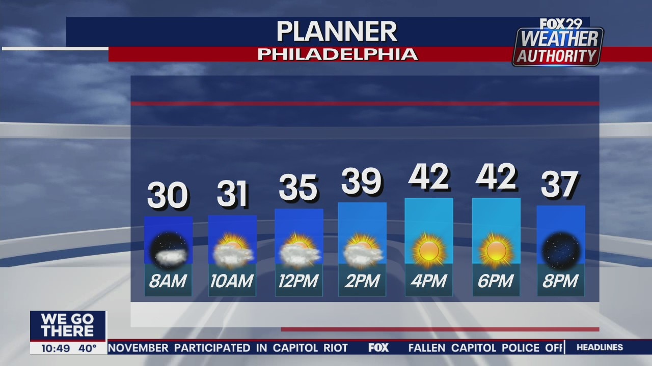 Weather Authority: Calm, cold overnight leads to sun and clouds on Sunday