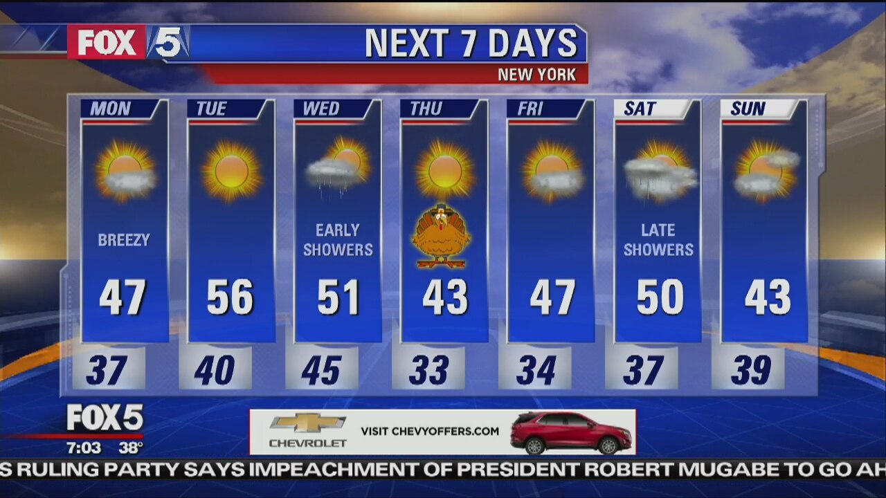 Weather