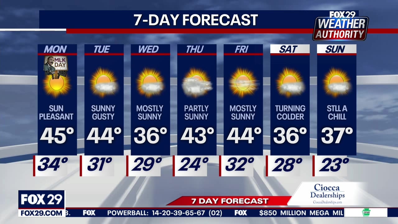 Weather Authority: Sunny, seasonable Martin Luther King Jr. Day