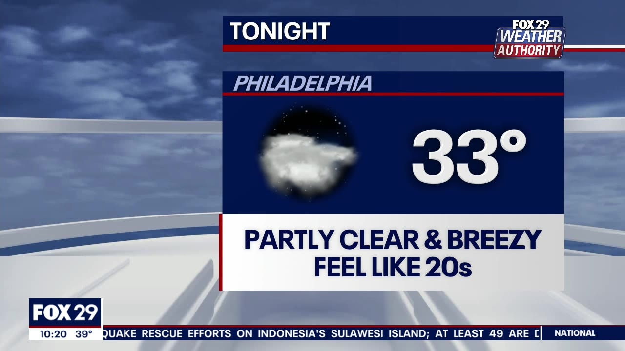 Weather Authority: Calm, cold overnight leads to more sunshine on Sunday