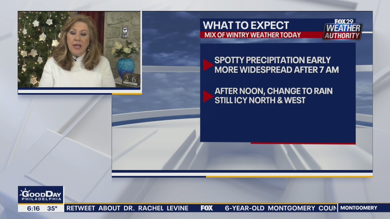 Weather Authority: 7-Day Forecast (AM)