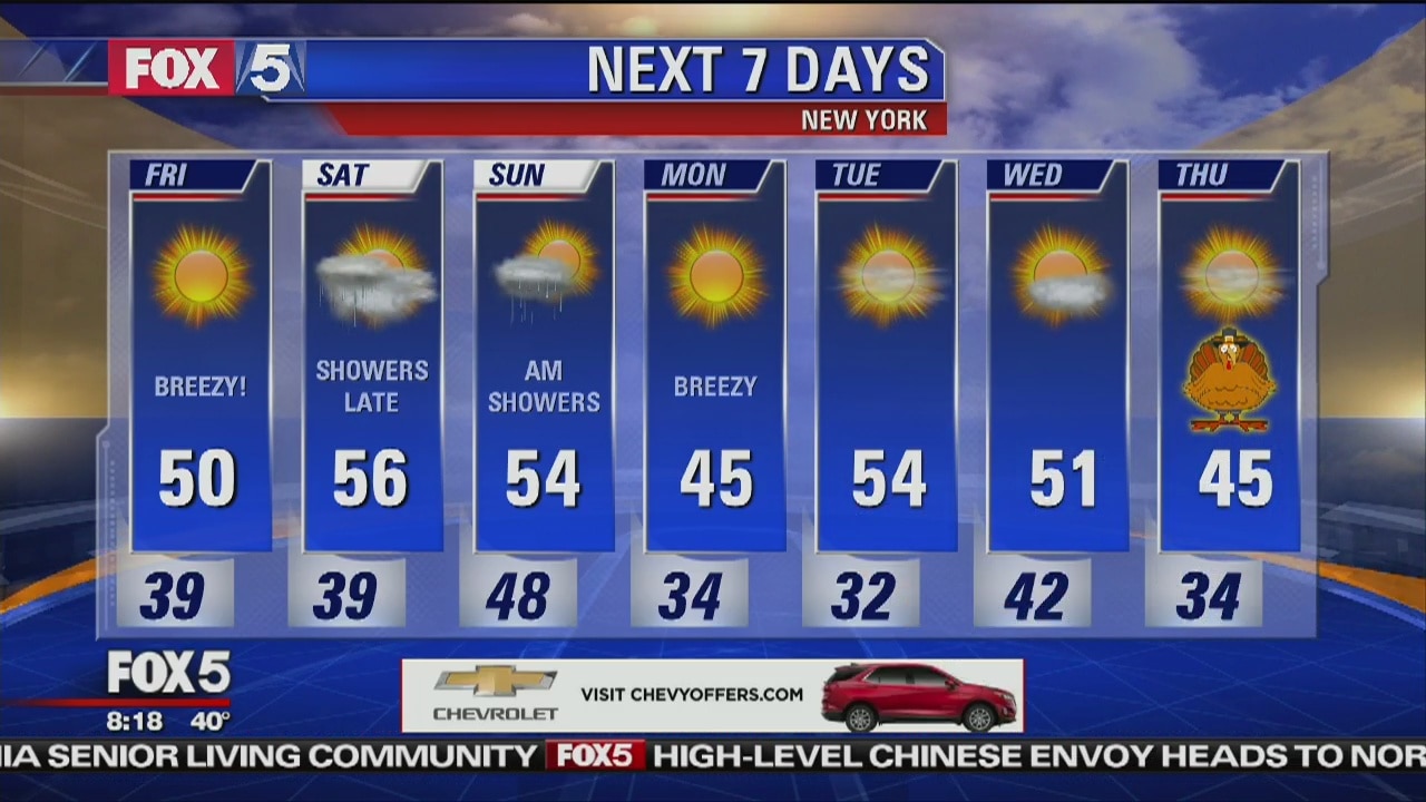 Friday, November 17, 2017 Weather Forecast
