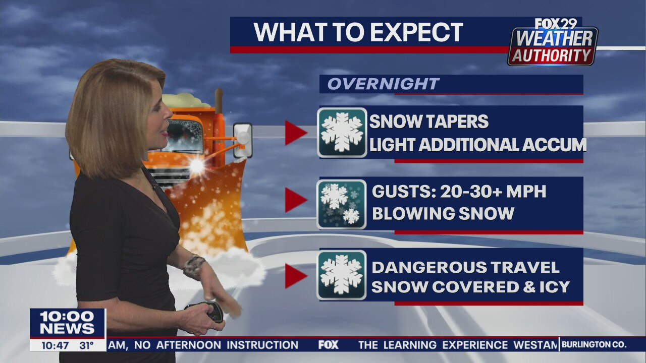 FOX 29 Weather Authority: 7-Day Forecast (Monday update)