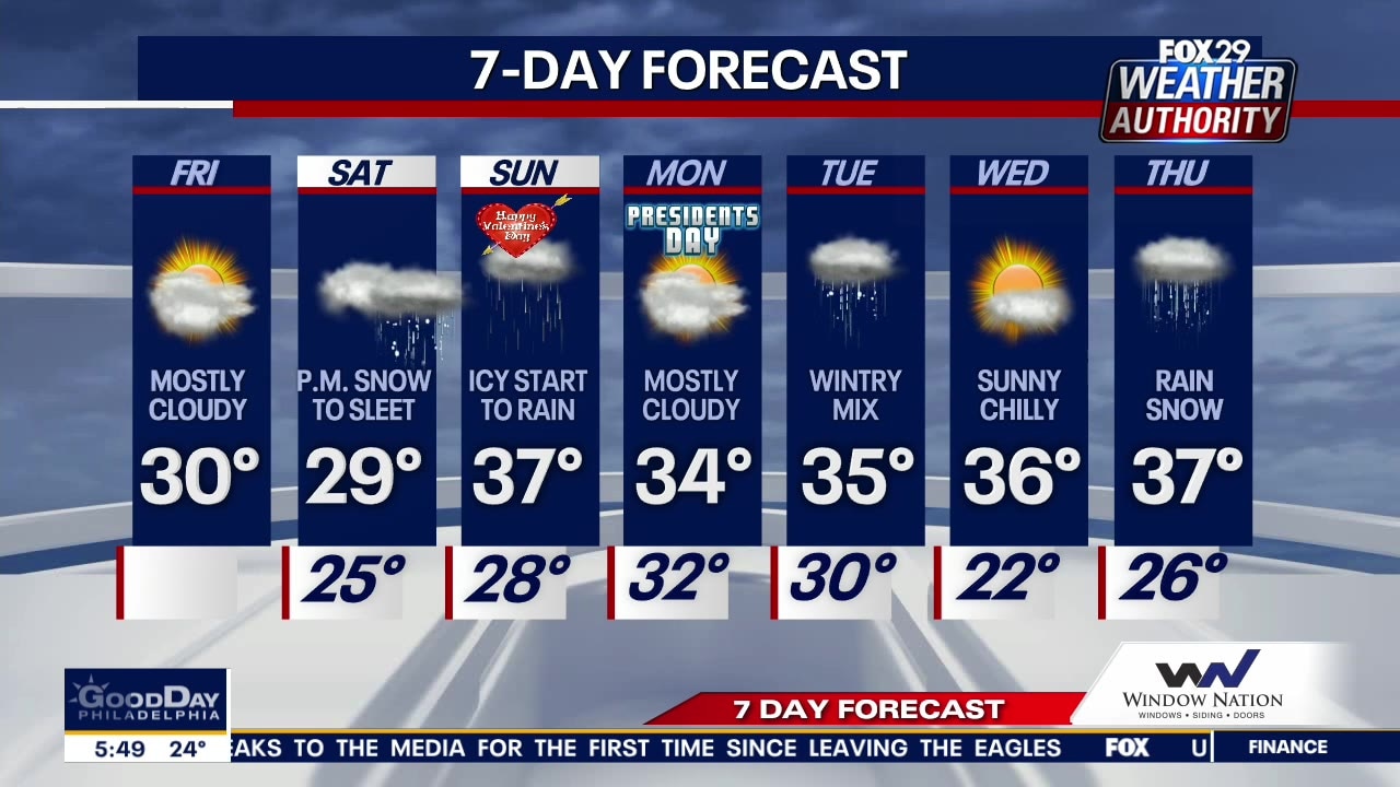 Weather Authority: Bitterly cold Friday leads to weekend wintry mix