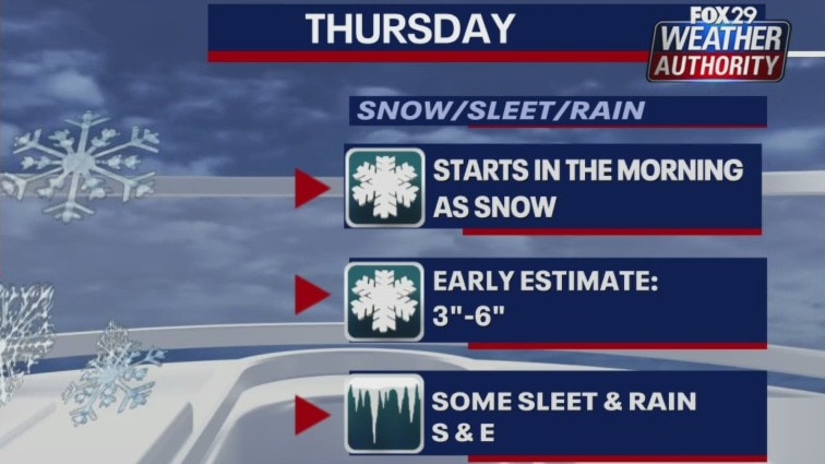 Weather Authority: Freezing rain moves out Tuesday, more snow possible Thursday