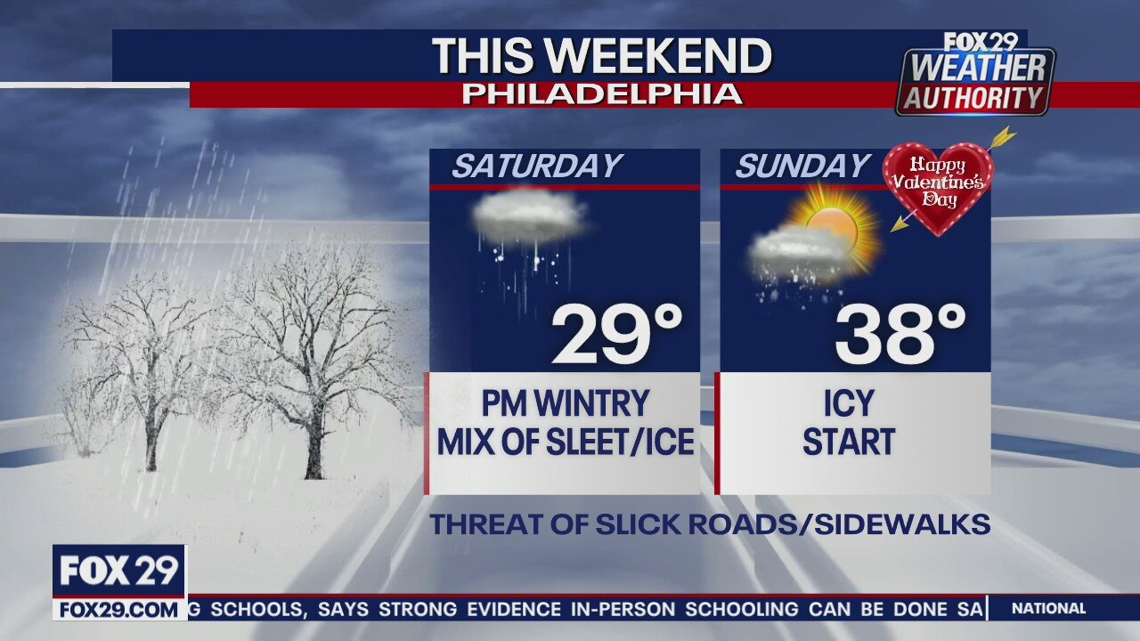 FOX 29 Weather Authority: 7-Day Forecast (Friday update)