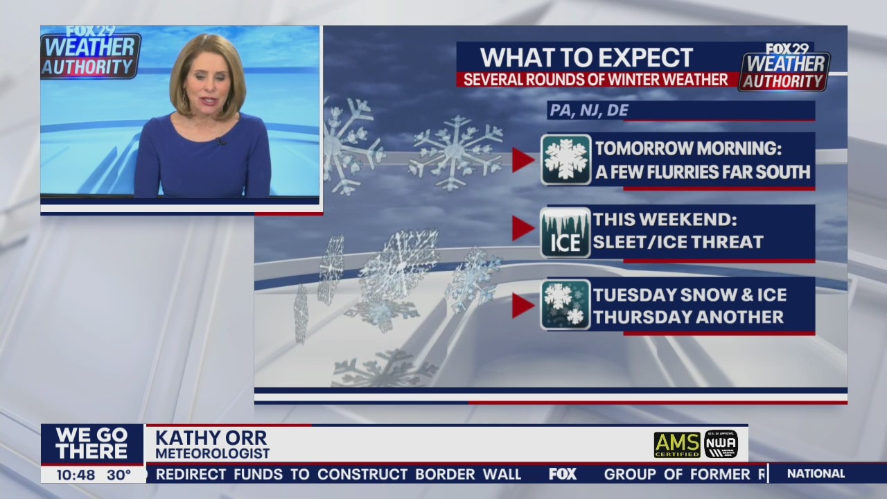 FOX 29 Weather Authority: 7-Day Forecast (Thursday update)
