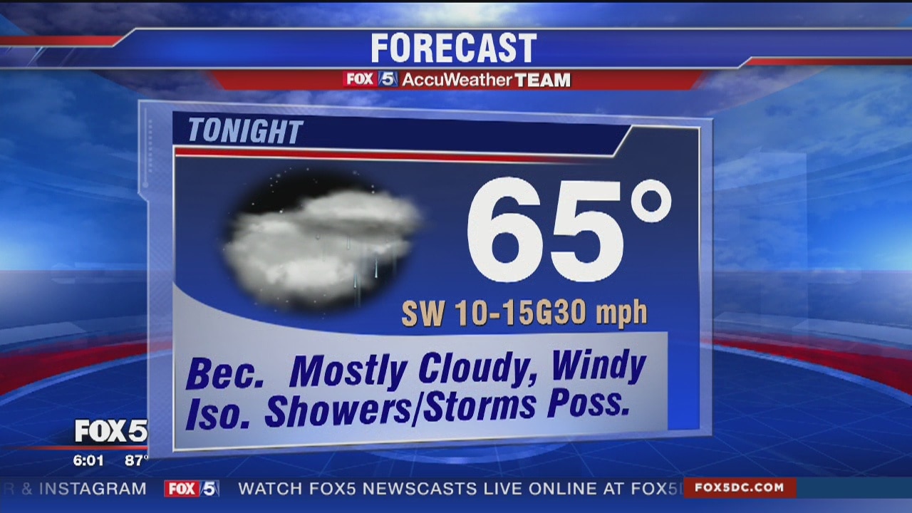 Gwen's weather forecast