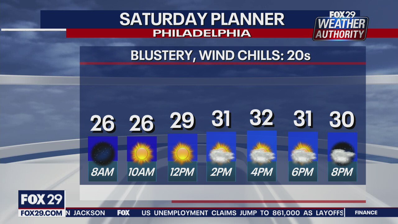 FOX 29 Weather Authority: 7-Day Forecast (Friday update)