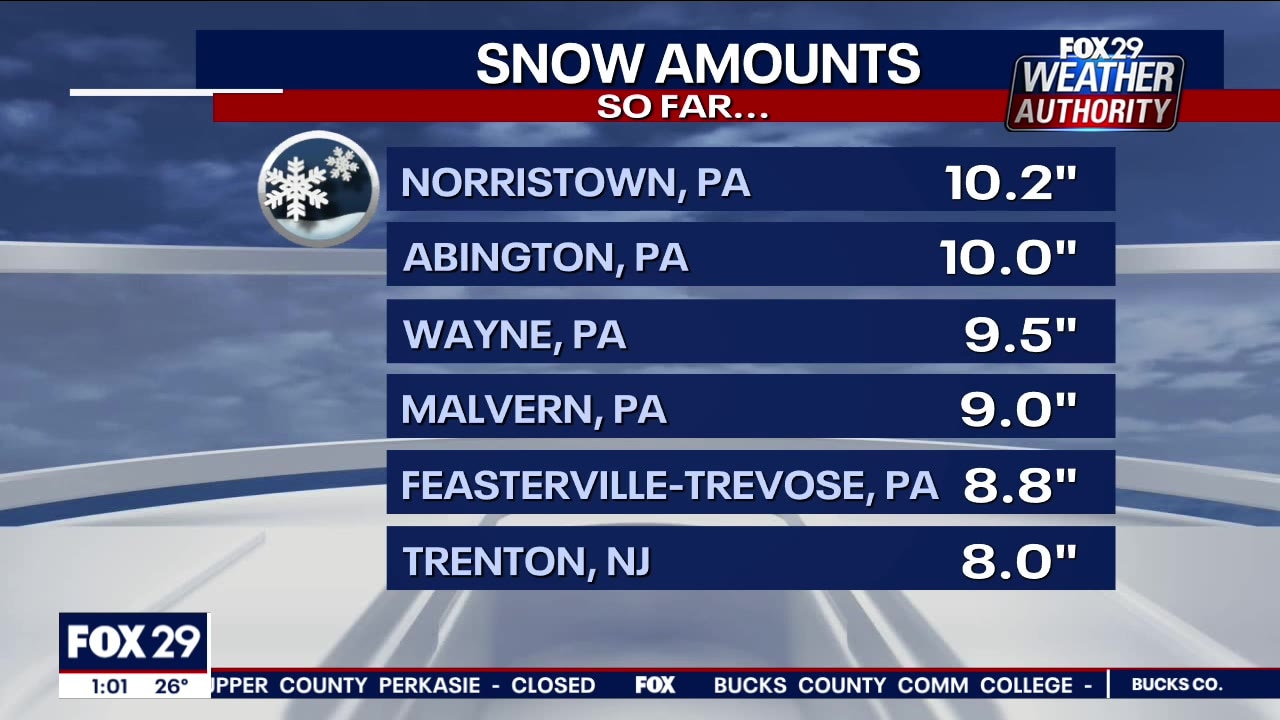 Weather Authority: Heavy snow, sleet tapers off, second wave still to come