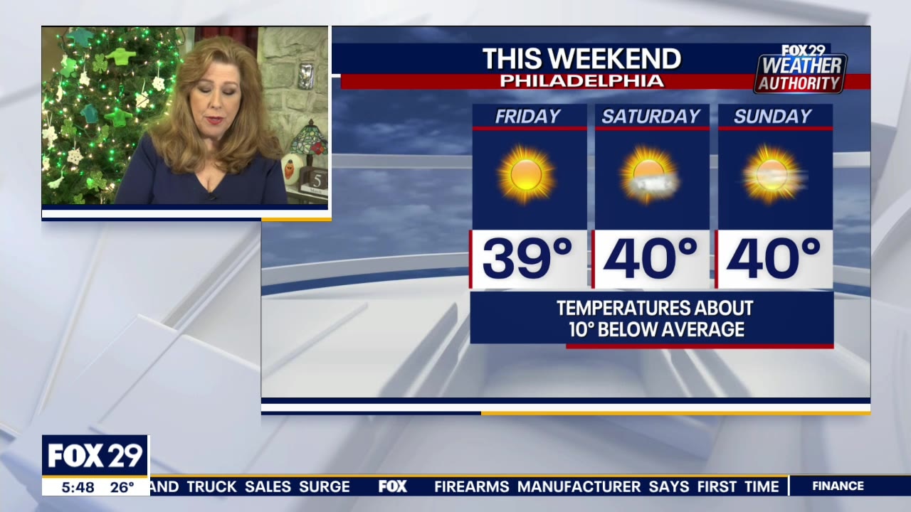 Weather Authority: Friday kicks off sunny, chilly weekend