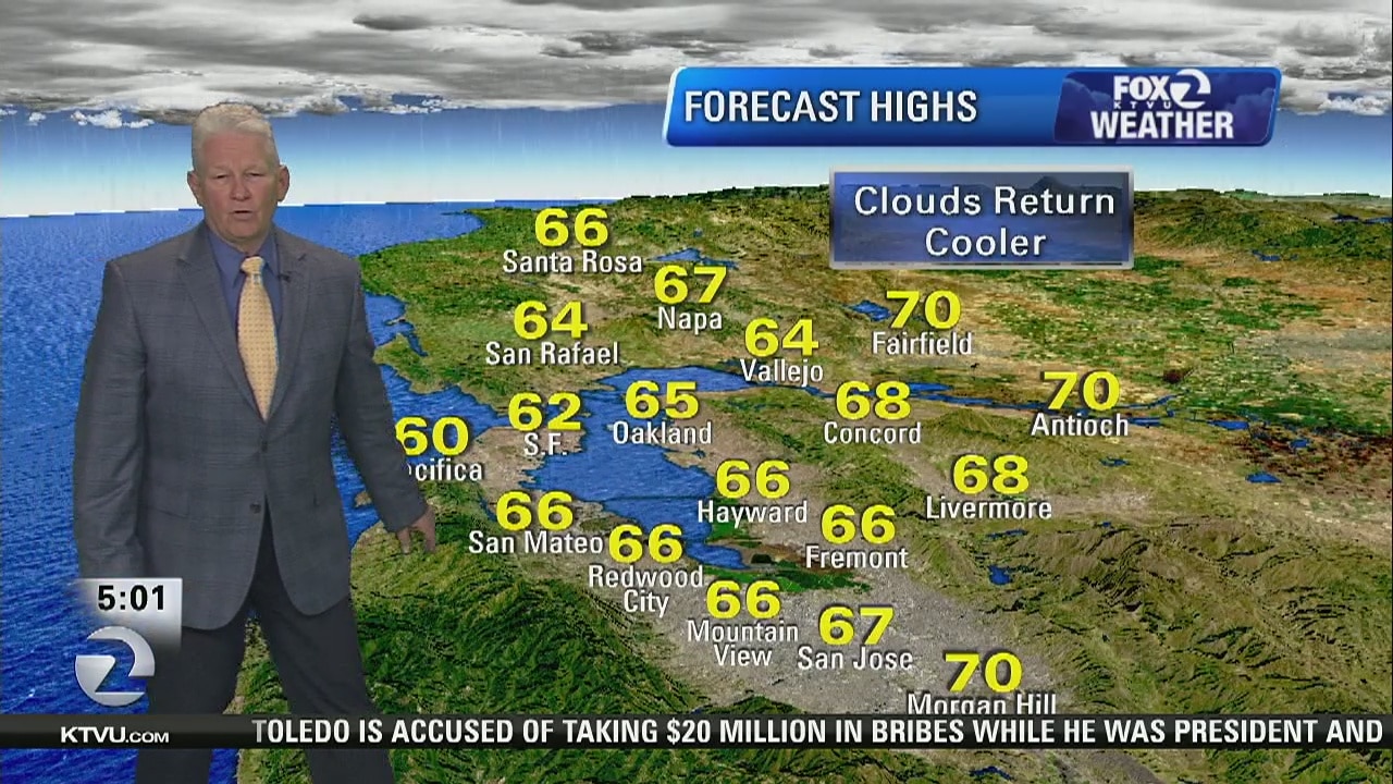 TODAY'S FORECAST: Clouds, cooler