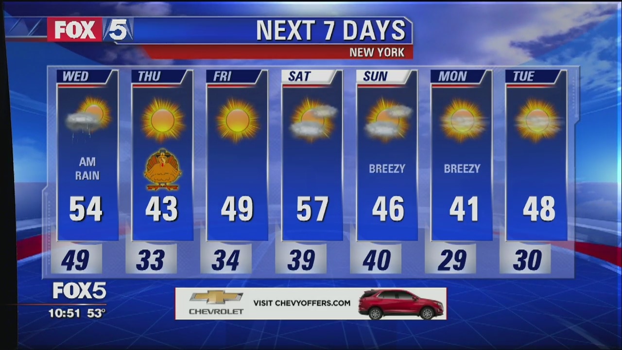 Weather Forecast