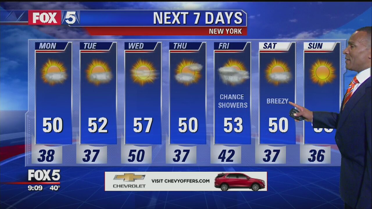 Weather update