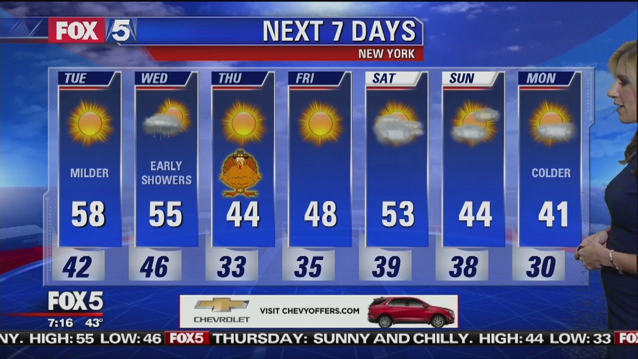 Tuesday, November 21, 2017 Weather Forecast