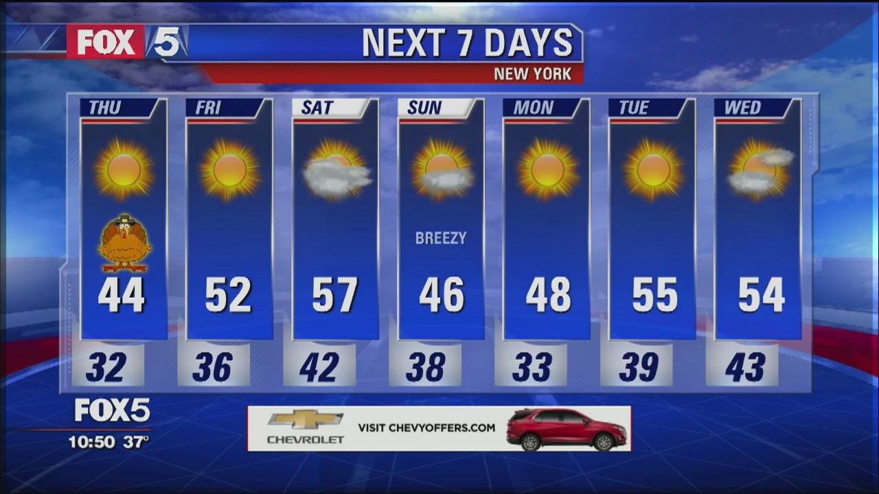 Weather Forecast