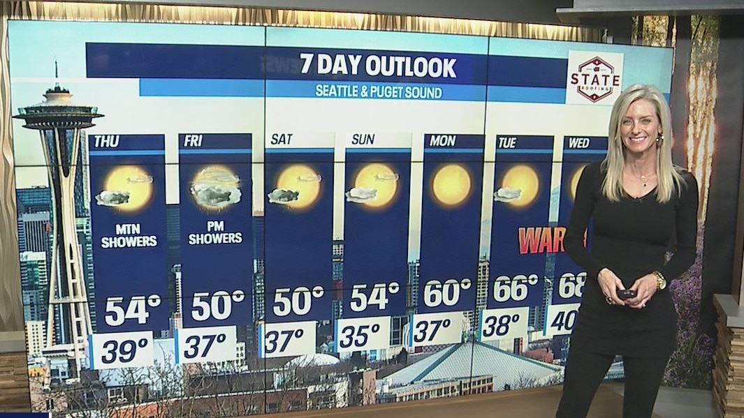 Tracking spring showers