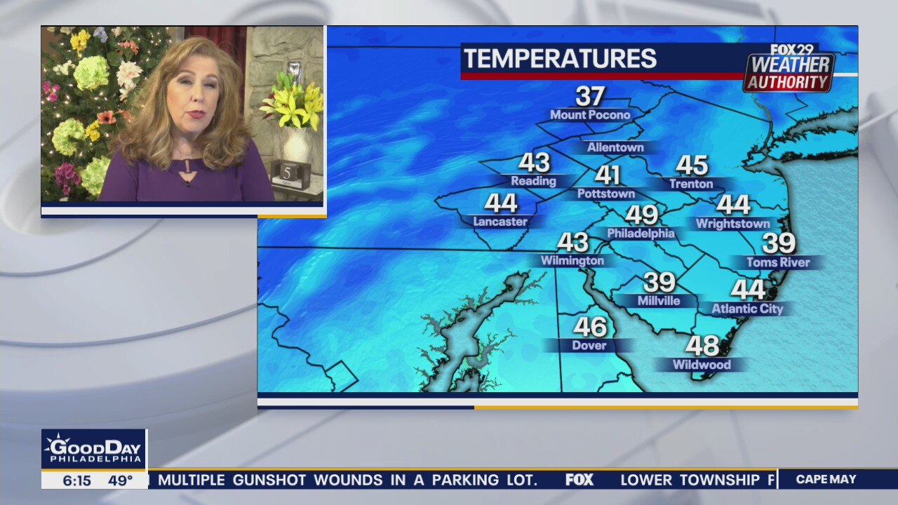 Weather Authority: 7-Day Forecast (AM)