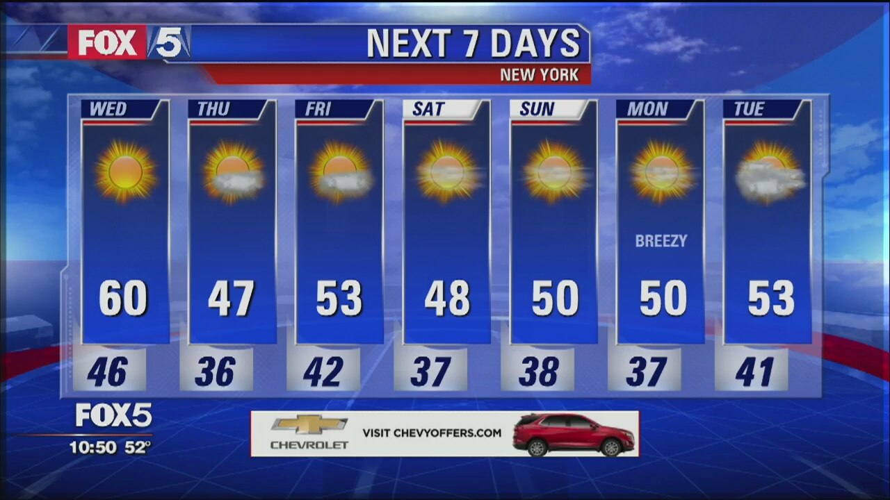 Weather Forecast