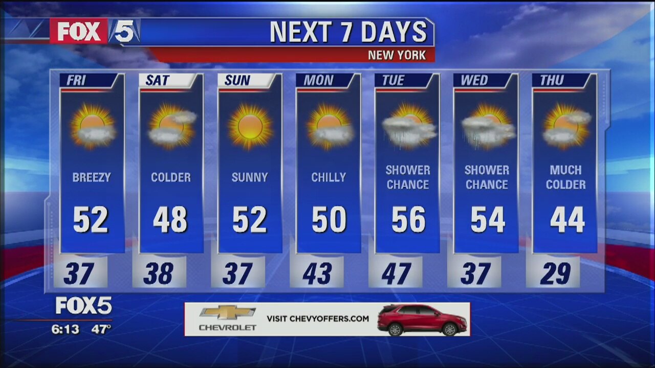 Weather