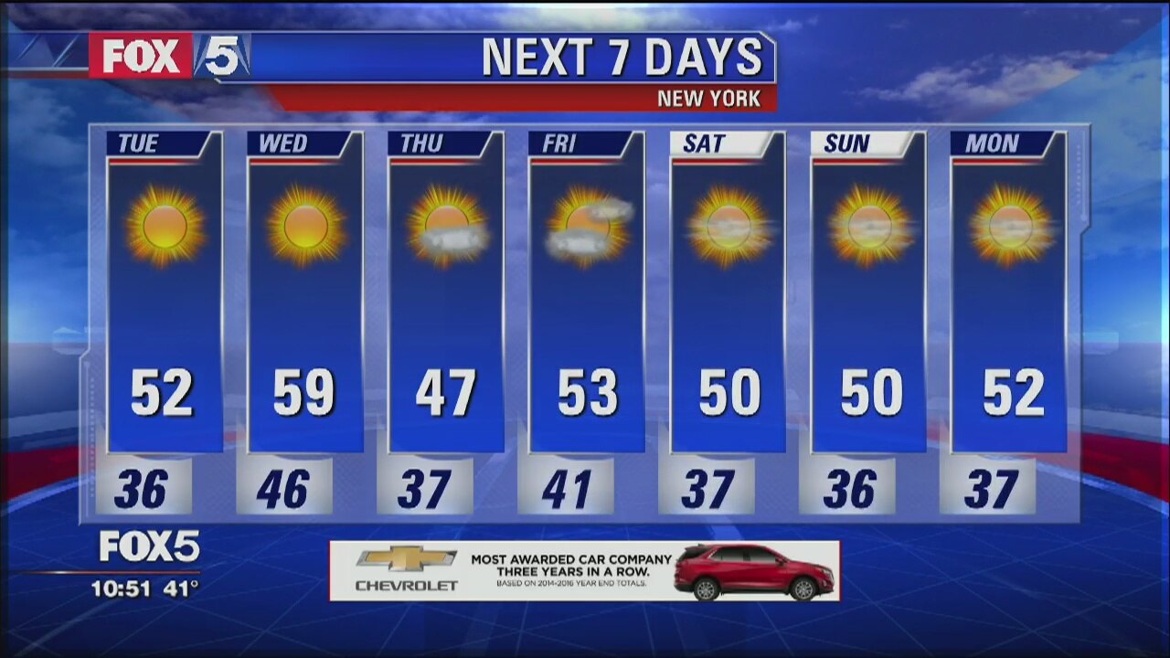 Weather Forecast