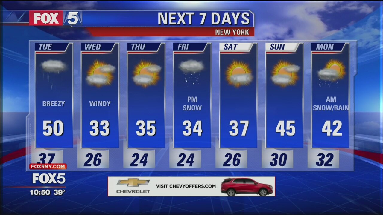 Weather Forecast