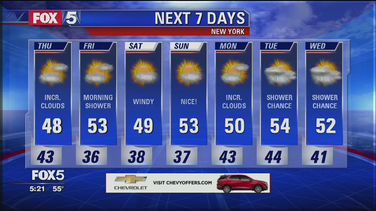 Weather